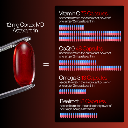 CortexMD - Astaxanthin 12mg